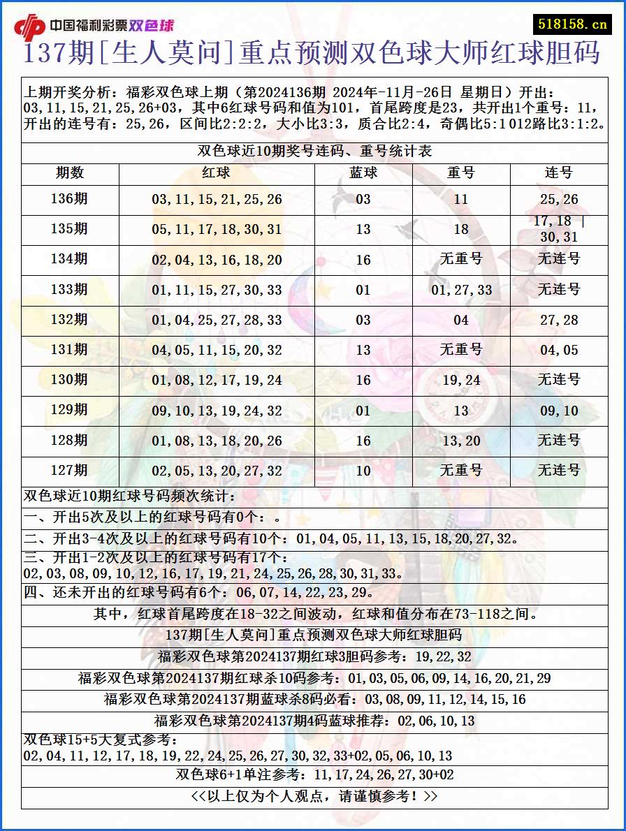 137期[生人莫问]重点预测双色球大师红球胆码