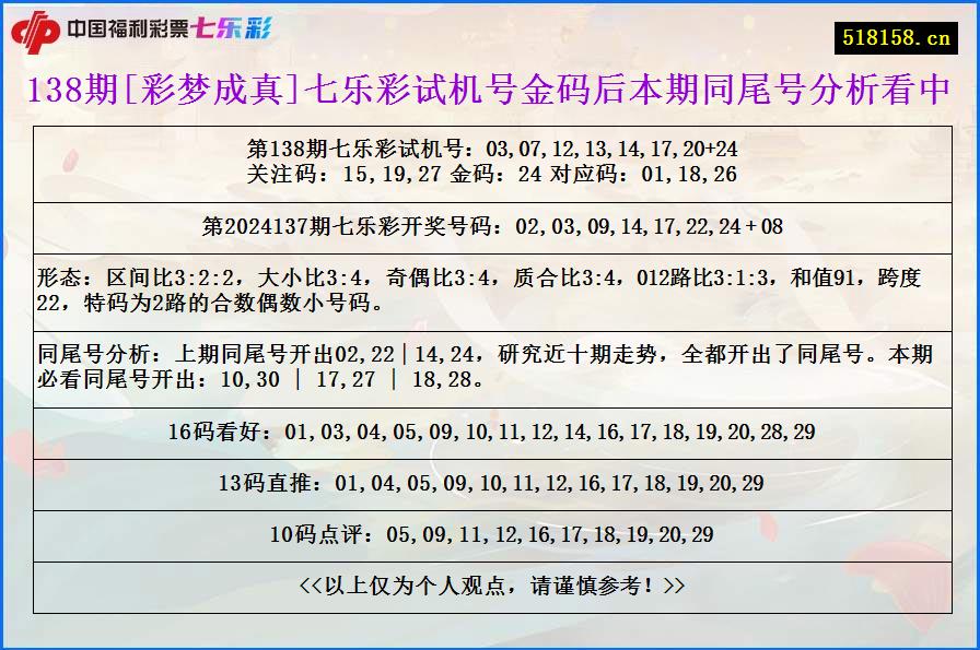 138期[彩梦成真]七乐彩试机号金码后本期同尾号分析看中