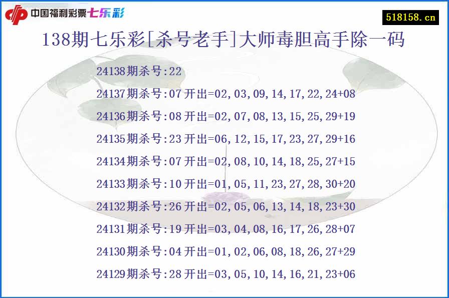 138期七乐彩[杀号老手]大师毒胆高手除一码