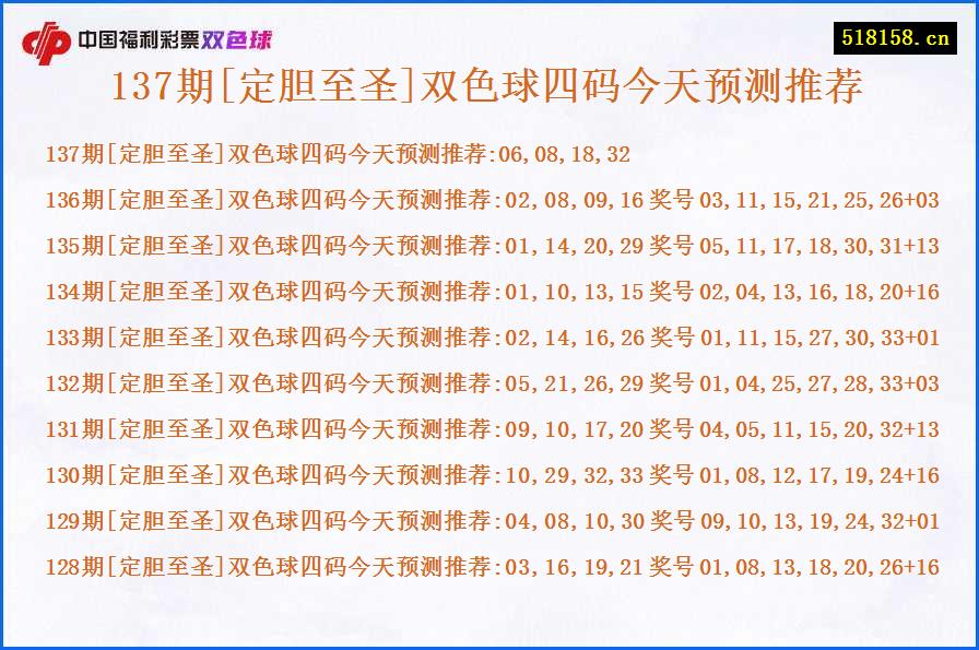 137期[定胆至圣]双色球四码今天预测推荐