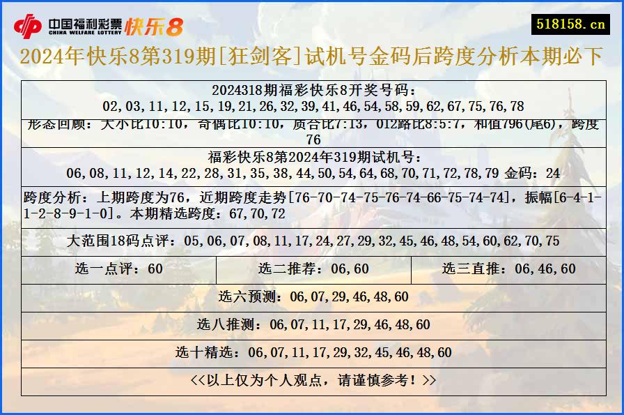 2024年快乐8第319期[狂剑客]试机号金码后跨度分析本期必下