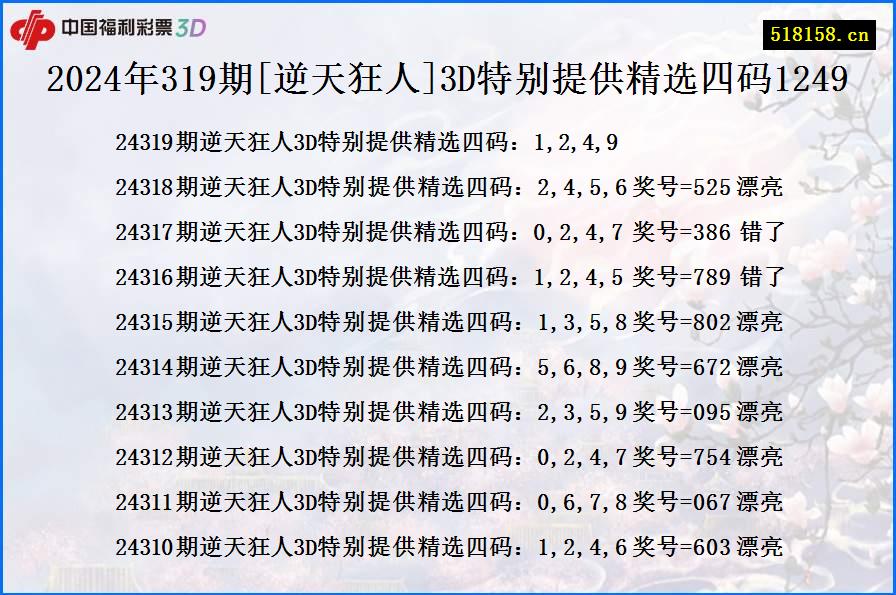 2024年319期[逆天狂人]3D特别提供精选四码1249