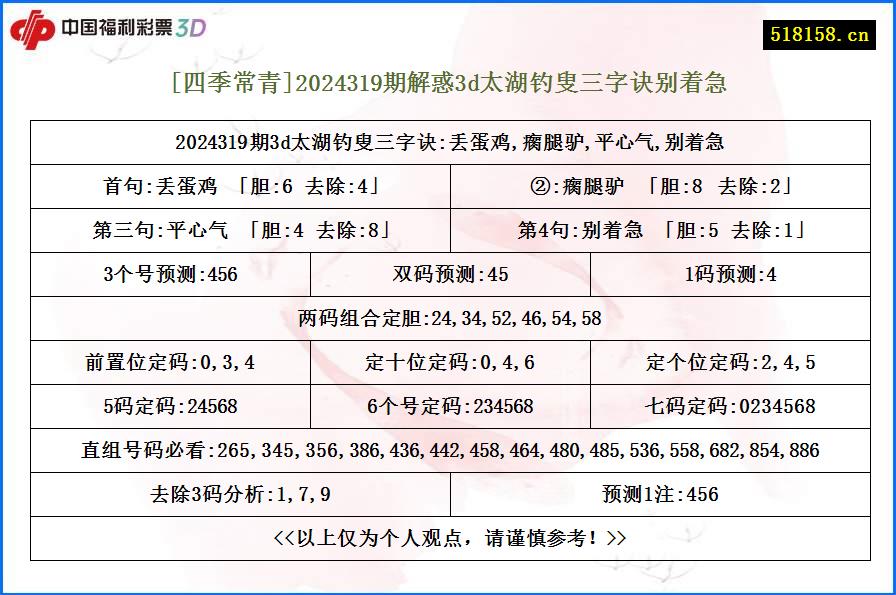 [四季常青]2024319期解惑3d太湖钓叟三字诀别着急