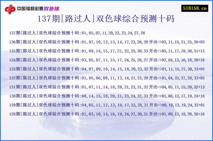 137期[路过人]双色球综合预测十码