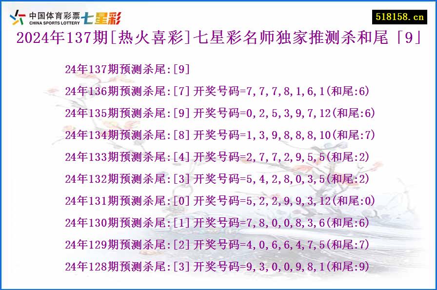 2024年137期[热火喜彩]七星彩名师独家推测杀和尾「9」