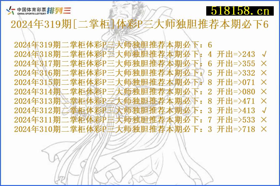 2024年319期[二掌柜]体彩P三大师独胆推荐本期必下6