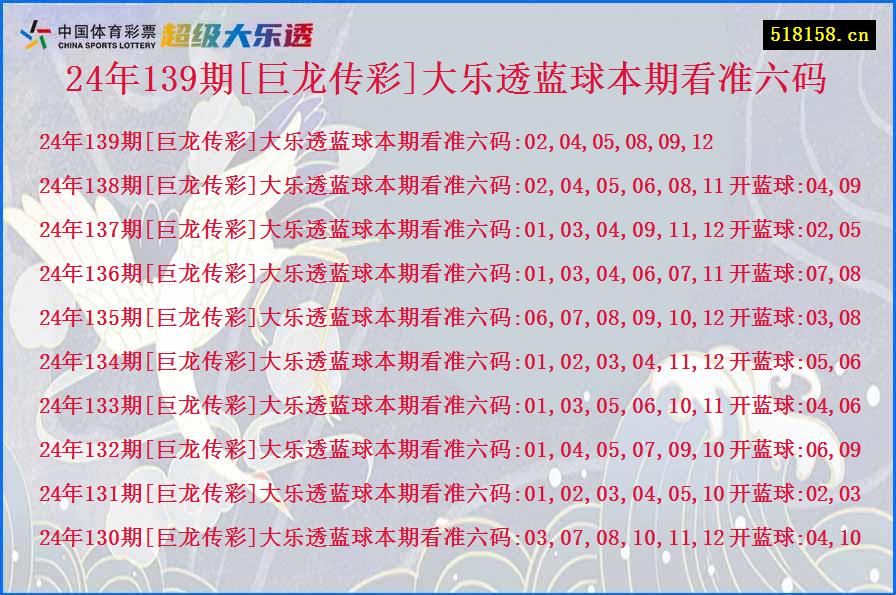 24年139期[巨龙传彩]大乐透蓝球本期看准六码