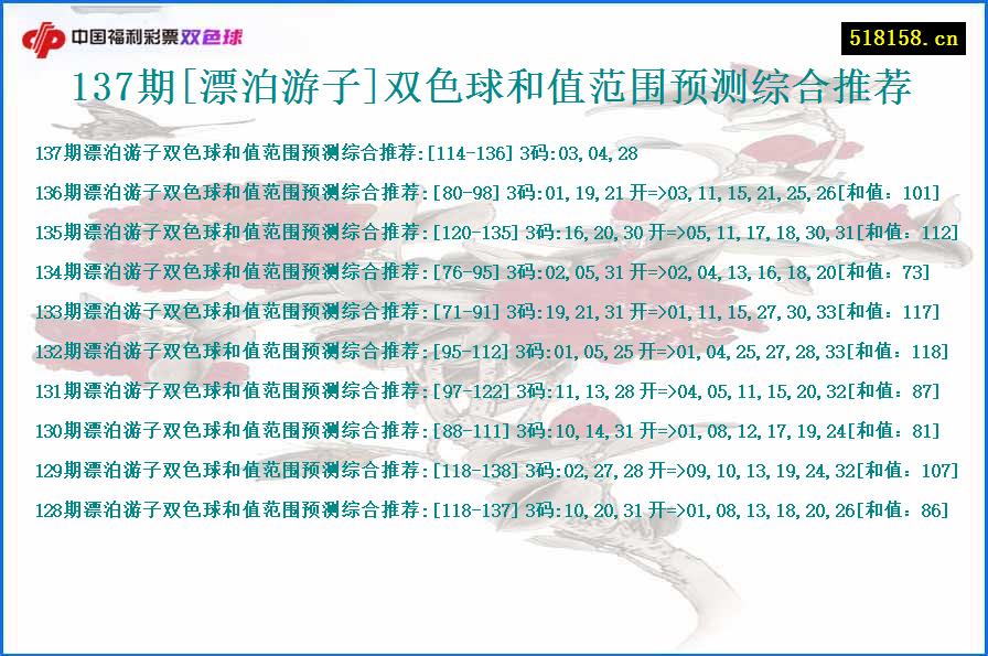 137期[漂泊游子]双色球和值范围预测综合推荐