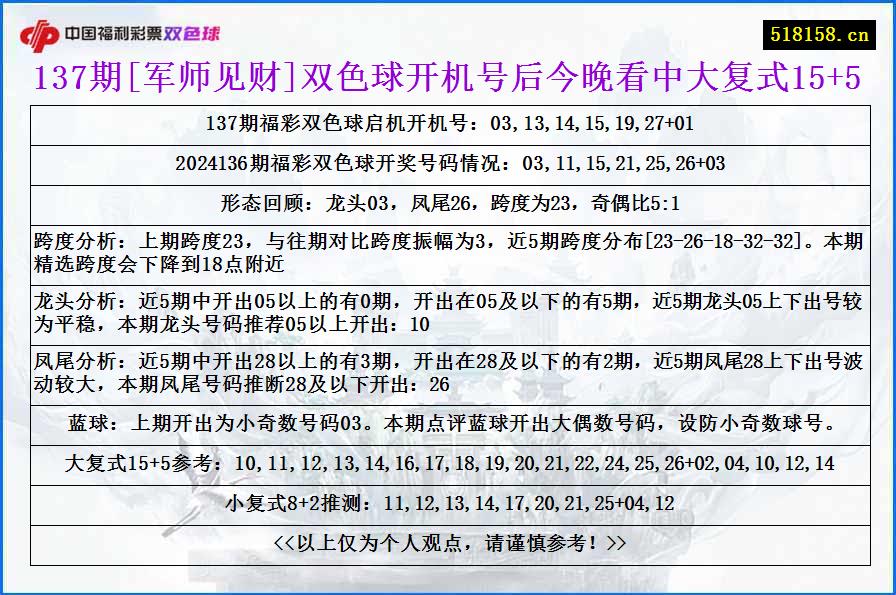 137期[军师见财]双色球开机号后今晚看中大复式15+5