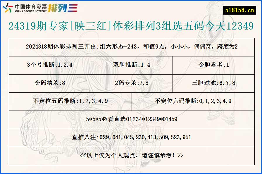 24319期专家[映三红]体彩排列3组选五码今天12349