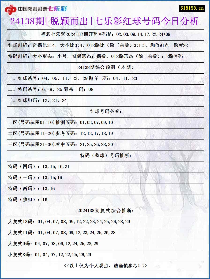 24138期[脱颖而出]七乐彩红球号码今日分析