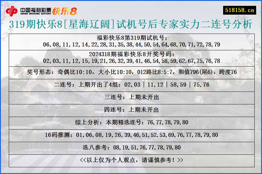 319期快乐8[星海辽阔]试机号后专家实力二连号分析