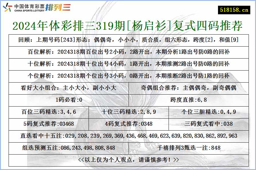 2024年体彩排三319期[杨启衫]复式四码推荐