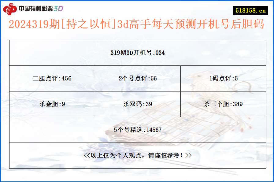 2024319期[持之以恒]3d高手每天预测开机号后胆码