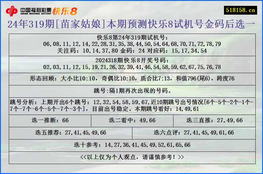 24年319期[苗家姑娘]本期预测快乐8试机号金码后选一