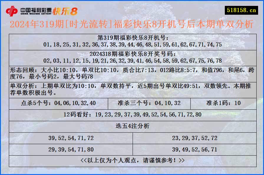 2024年319期[时光流转]福彩快乐8开机号后本期单双分析