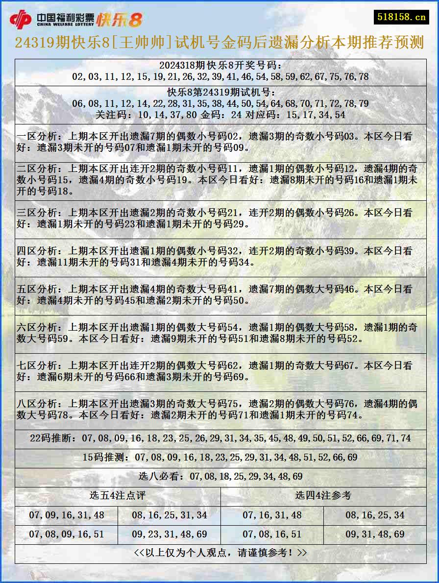 24319期快乐8[王帅帅]试机号金码后遗漏分析本期推荐预测