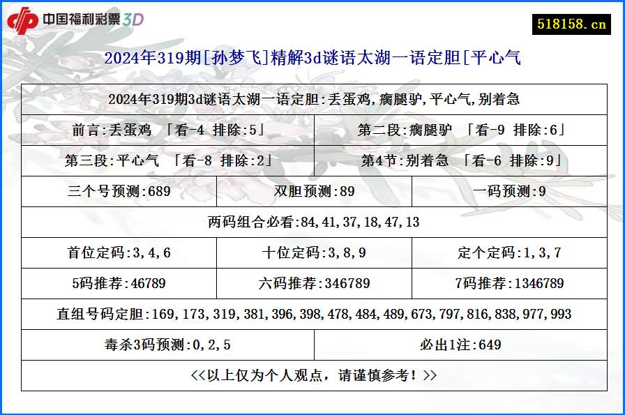 2024年319期[孙梦飞]精解3d谜语太湖一语定胆[平心气