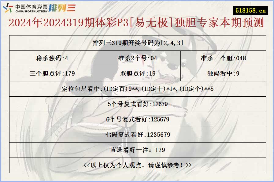 2024年2024319期体彩P3[易无极]独胆专家本期预测