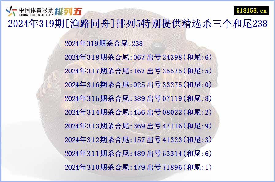 2024年319期[渔路同舟]排列5特别提供精选杀三个和尾238