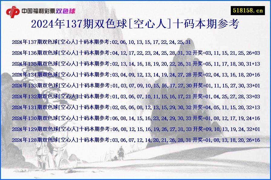 2024年137期双色球[空心人]十码本期参考