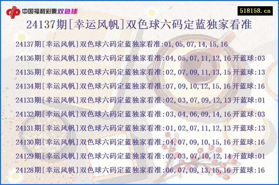 24137期[幸运风帆]双色球六码定蓝独家看准