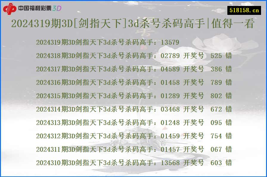 2024319期3D[剑指天下]3d杀号杀码高手|值得一看