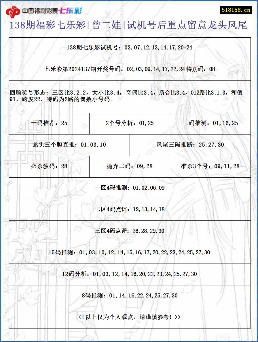 138期福彩七乐彩[曾二娃]试机号后重点留意龙头凤尾