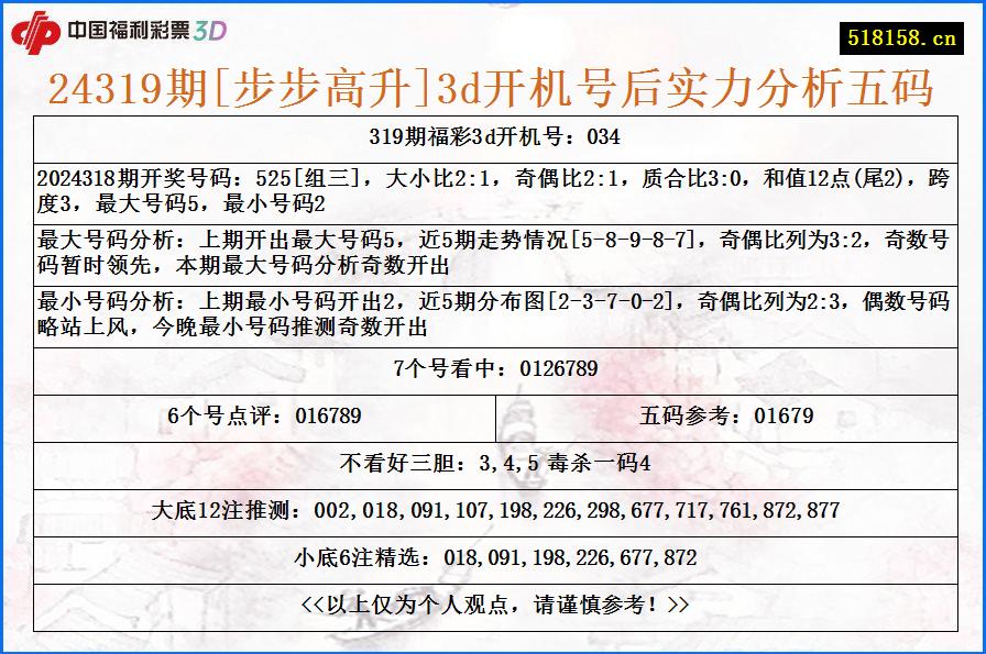 24319期[步步高升]3d开机号后实力分析五码