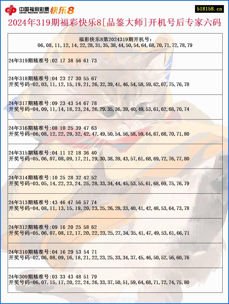 2024年319期福彩快乐8[品鉴大师]开机号后专家六码