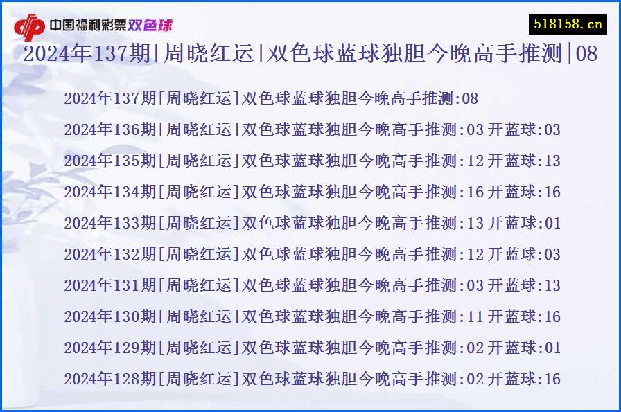 2024年137期[周晓红运]双色球蓝球独胆今晚高手推测|08