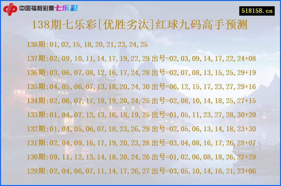 138期七乐彩[优胜劣汰]红球九码高手预测