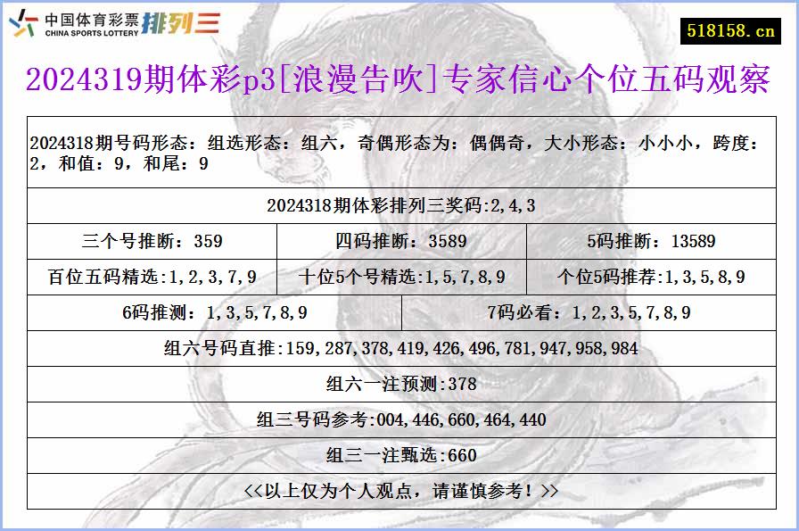 2024319期体彩p3[浪漫告吹]专家信心个位五码观察