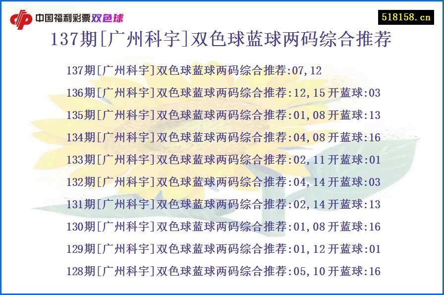 137期[广州科宇]双色球蓝球两码综合推荐