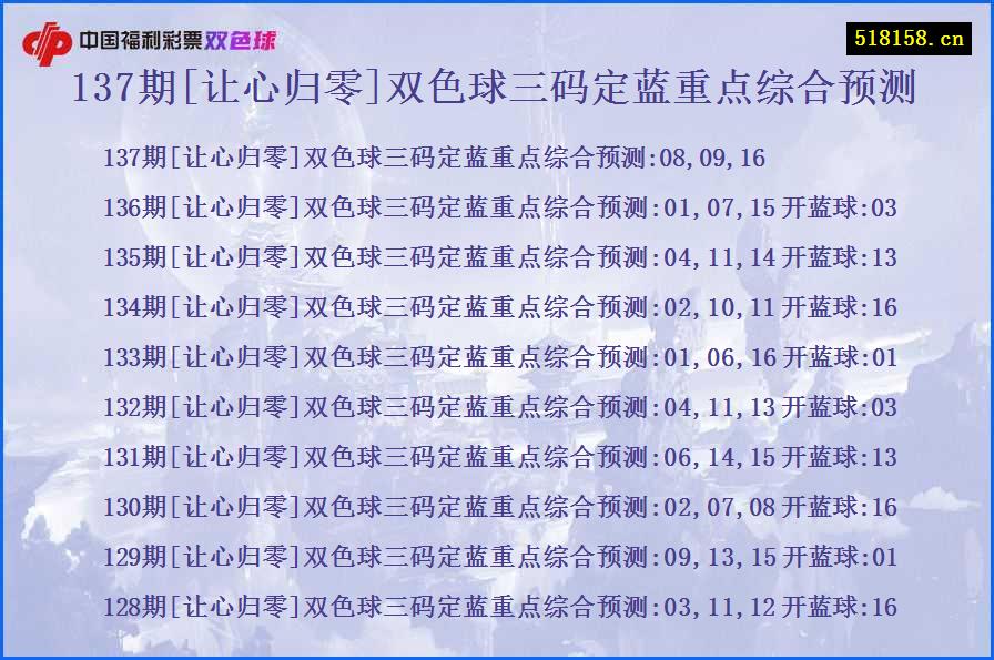 137期[让心归零]双色球三码定蓝重点综合预测