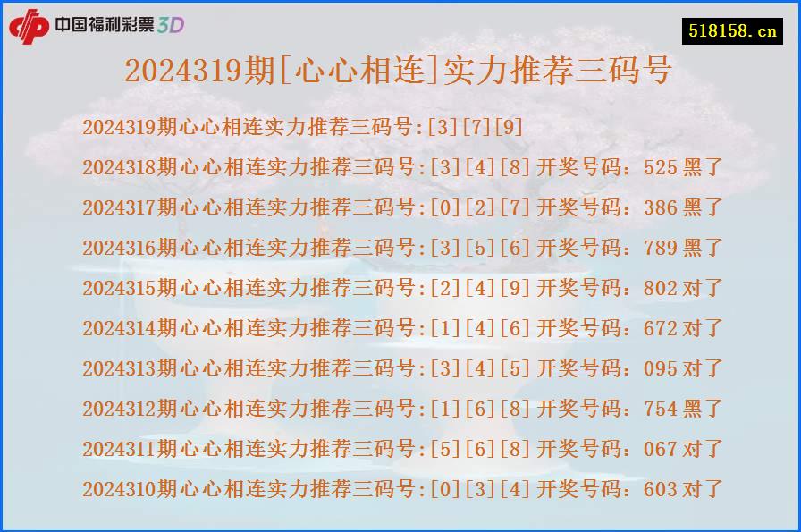 2024319期[心心相连]实力推荐三码号