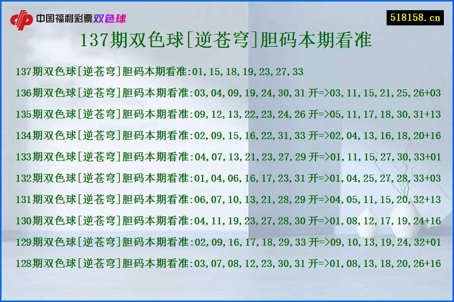 137期双色球[逆苍穹]胆码本期看准