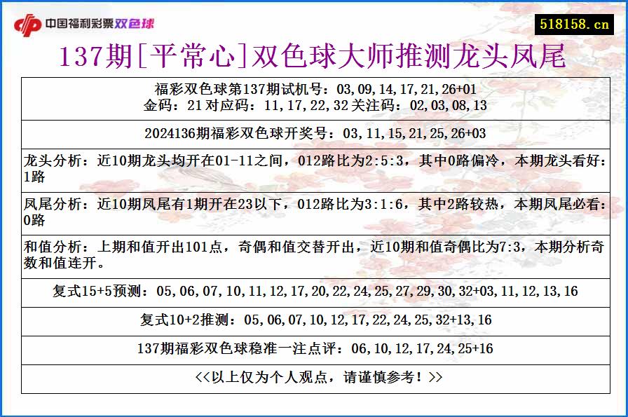 137期[平常心]双色球大师推测龙头凤尾