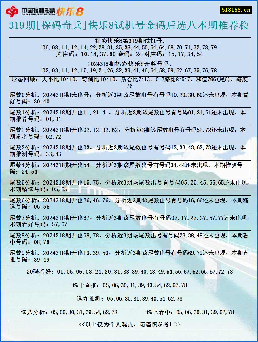 319期[探码奇兵]快乐8试机号金码后选八本期推荐稳