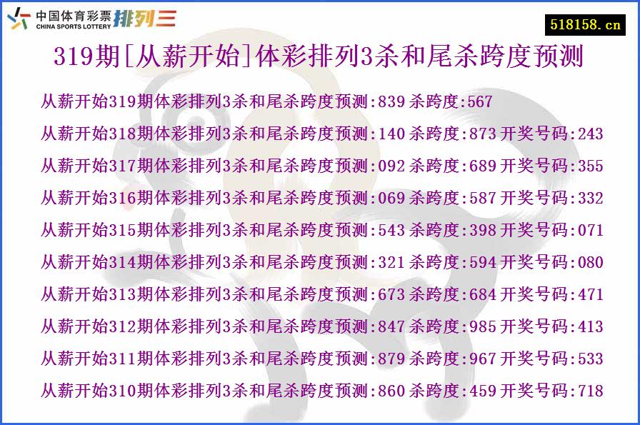 319期[从薪开始]体彩排列3杀和尾杀跨度预测