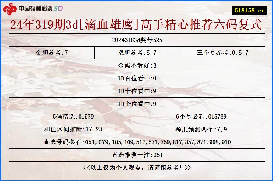 24年319期3d[滴血雄鹰]高手精心推荐六码复式