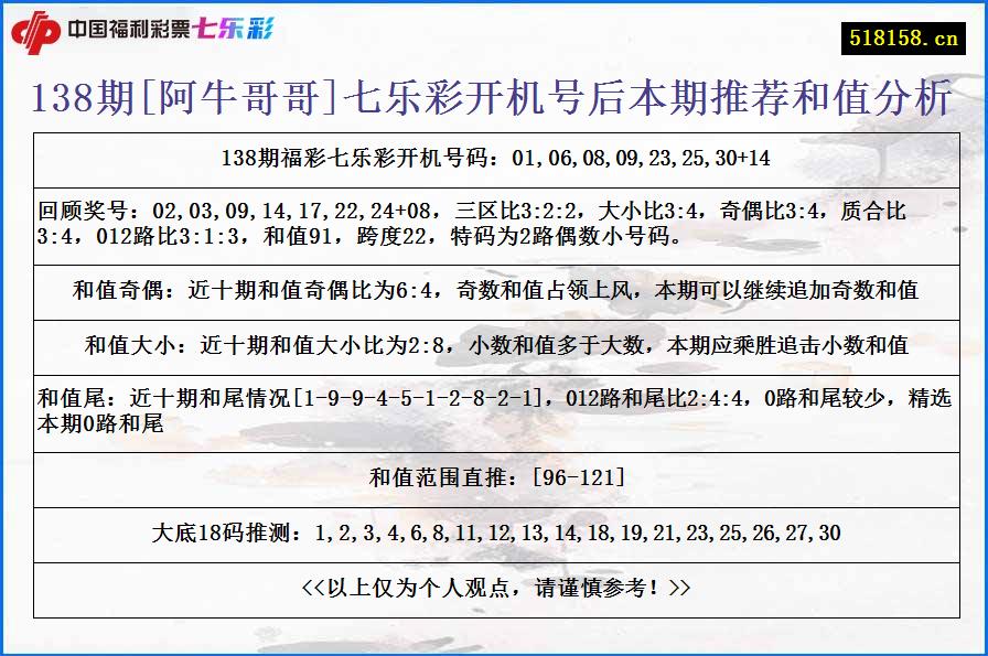 138期[阿牛哥哥]七乐彩开机号后本期推荐和值分析