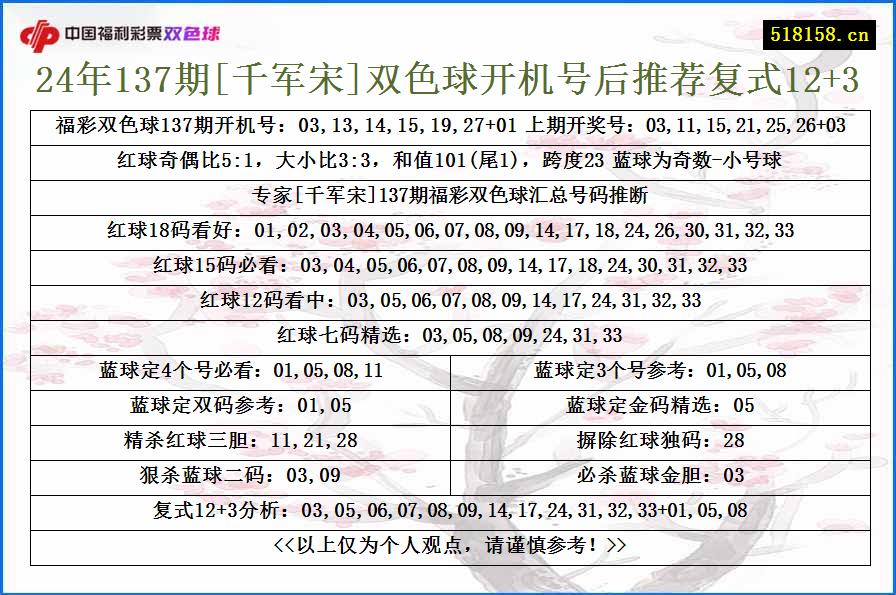 24年137期[千军宋]双色球开机号后推荐复式12+3