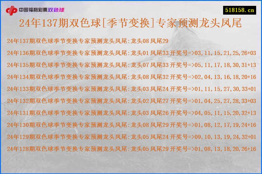 24年137期双色球[季节变换]专家预测龙头凤尾