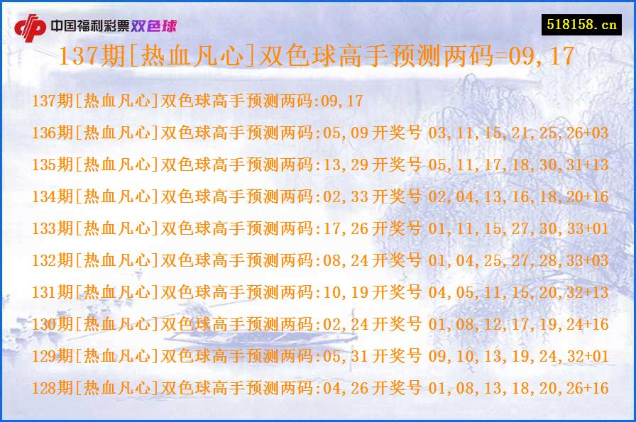 137期[热血凡心]双色球高手预测两码=09,17