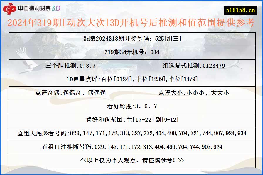 2024年319期[动次大次]3D开机号后推测和值范围提供参考