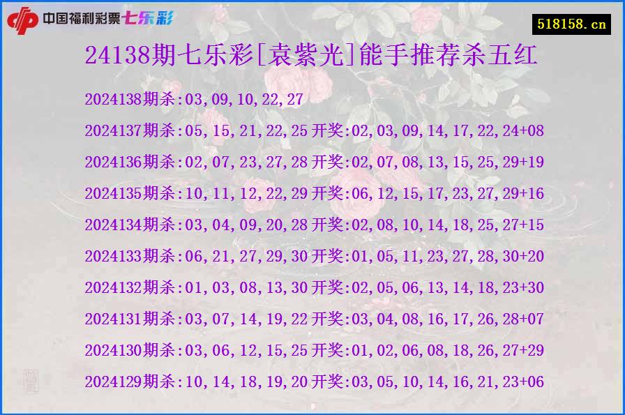 24138期七乐彩[袁紫光]能手推荐杀五红