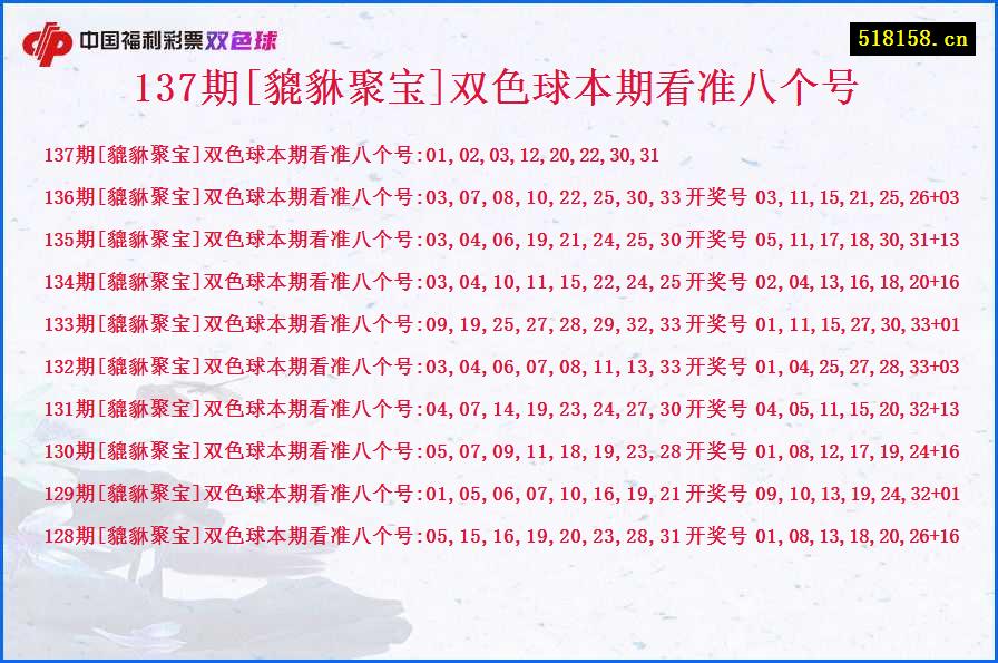 137期[貔貅聚宝]双色球本期看准八个号