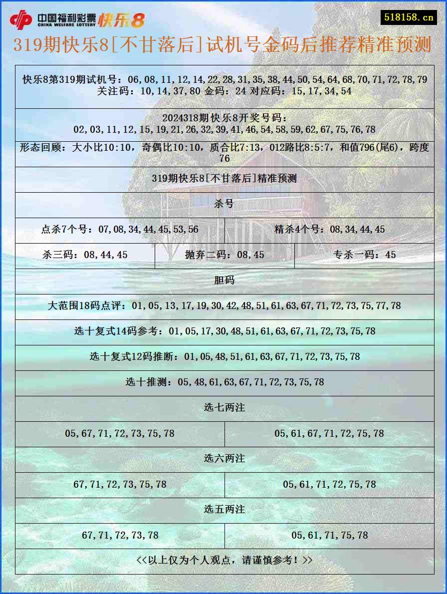 319期快乐8[不甘落后]试机号金码后推荐精准预测