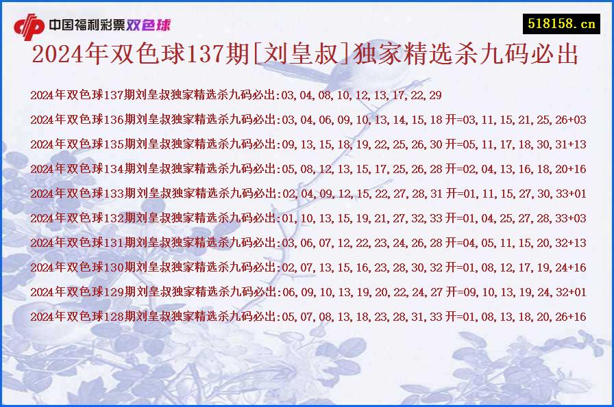 2024年双色球137期[刘皇叔]独家精选杀九码必出